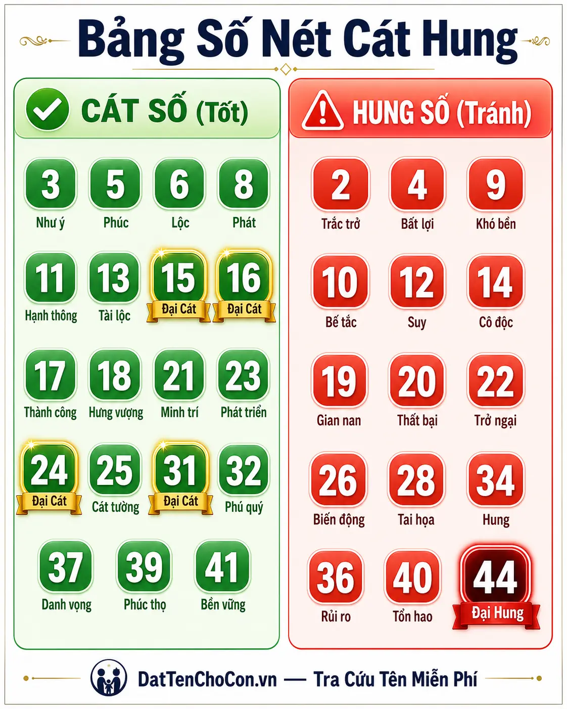 Bảng số nét cát hung theo học thuyết Hùng Kỳ