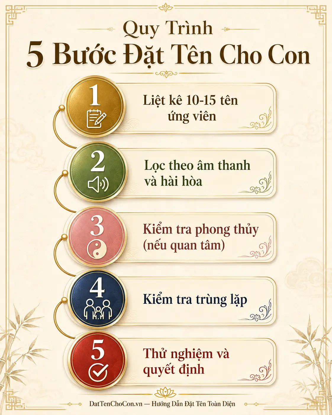 Quy trình 5 bước đặt tên cho con hoàn chỉnh