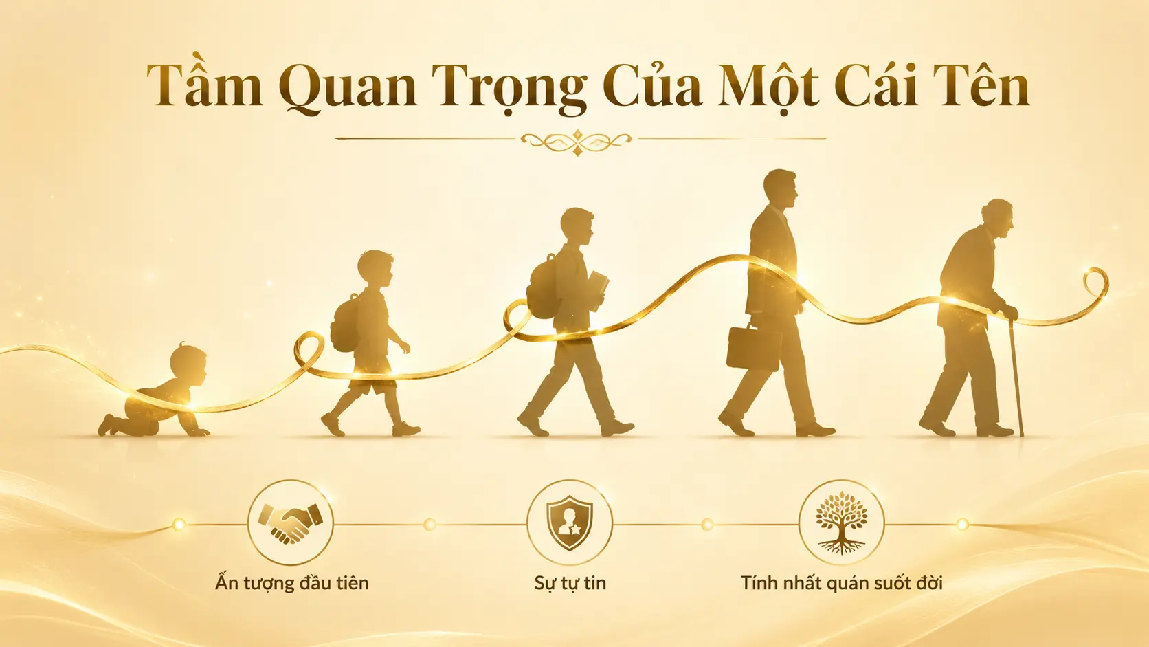 Tại sao việc đặt tên cho con quan trọng