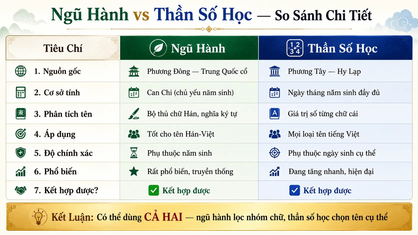 Bảng so sánh ngũ hành và thần số học 7 tiêu chí chi tiết