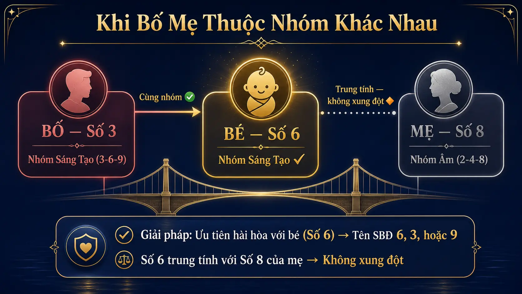 Trường hợp bố mẹ thuộc nhóm năng lượng khác nhau cách giải quyết