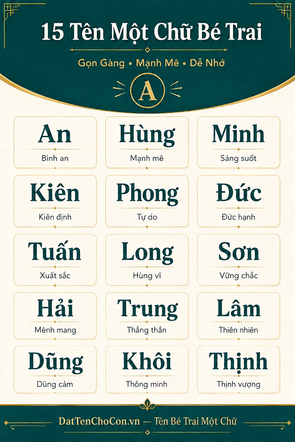15 tên một chữ đẹp cho bé trai An Hùng Minh Kiên Phong Đức Tuấn Long