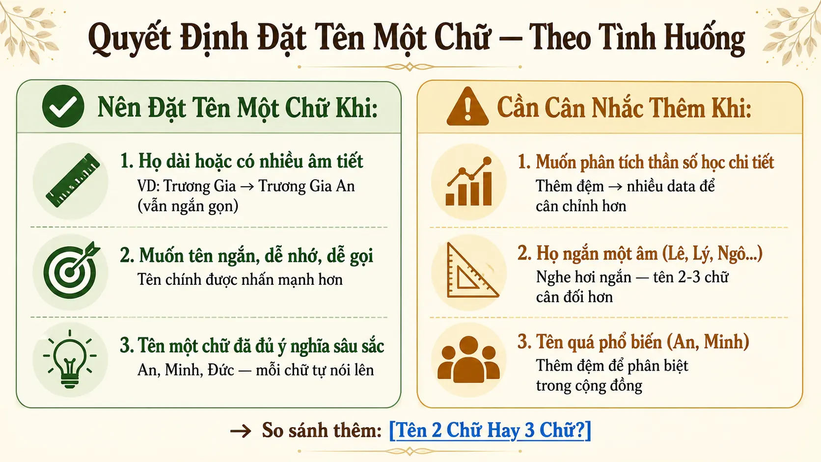 Khi nào nên đặt tên con một chữ họ dài tên đủ nghĩa muốn ngắn gọn