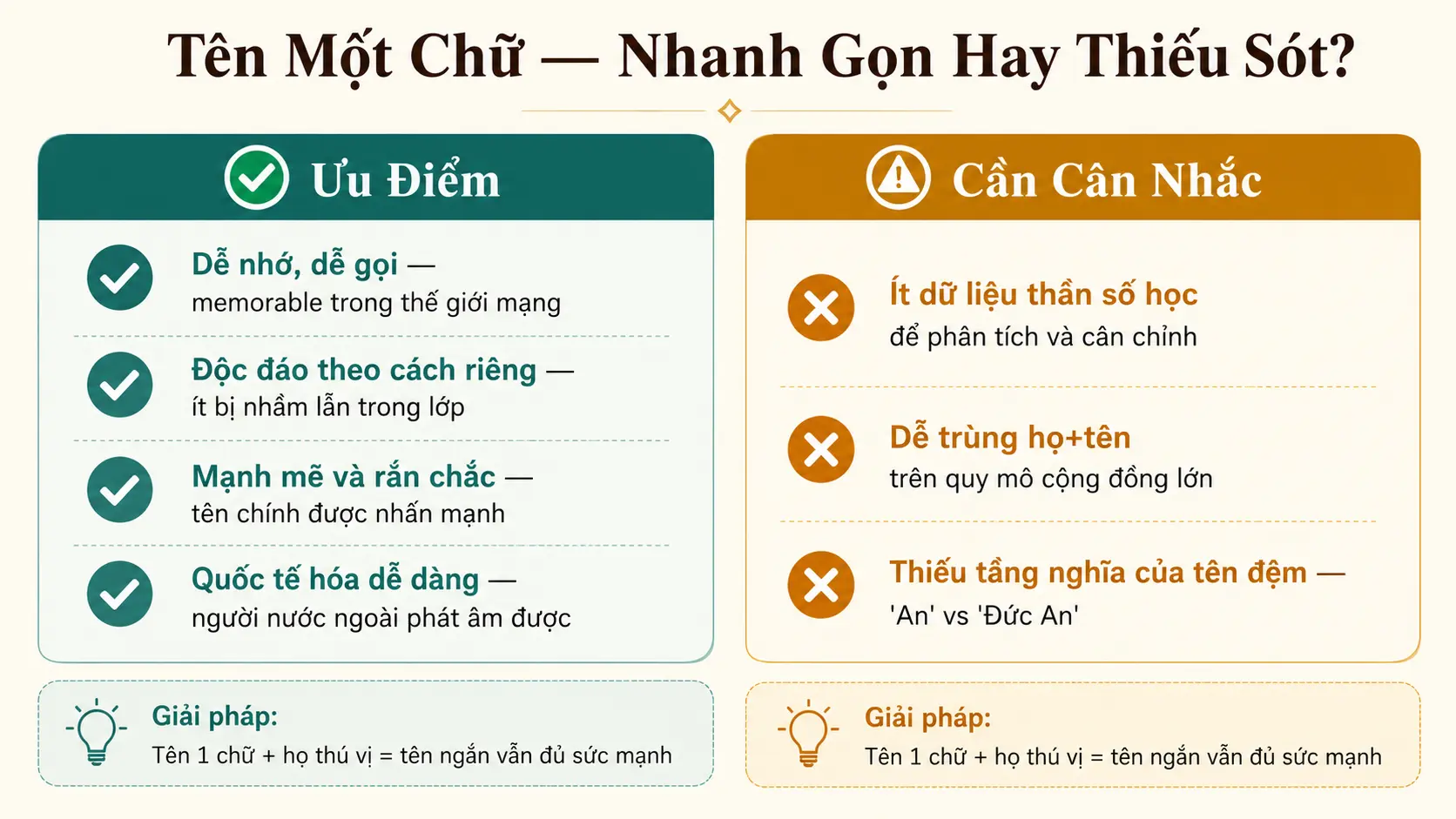 Ưu nhược điểm tên một chữ cho con dễ nhớ mạnh mẽ nhưng ít thần số học