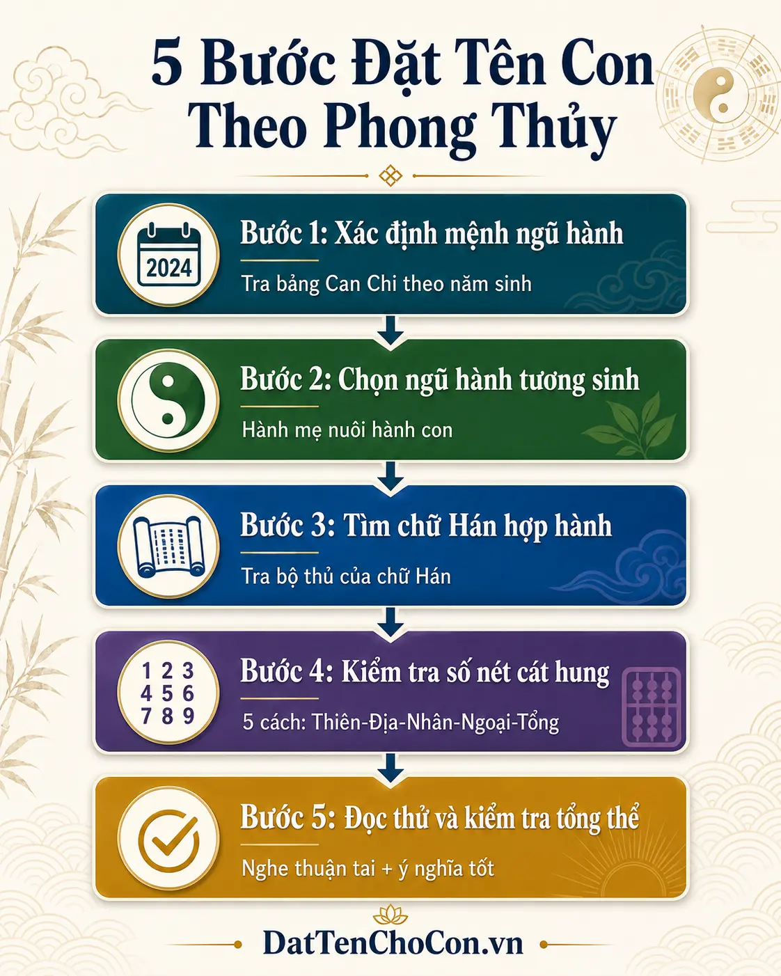5 bước đặt tên con theo phong thủy