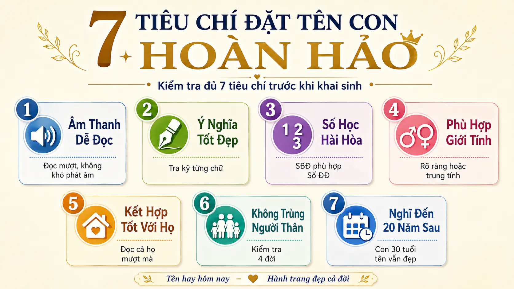 7 tiêu chí đặt tên con hoàn hảo âm thanh ý nghĩa số học giới tính họ