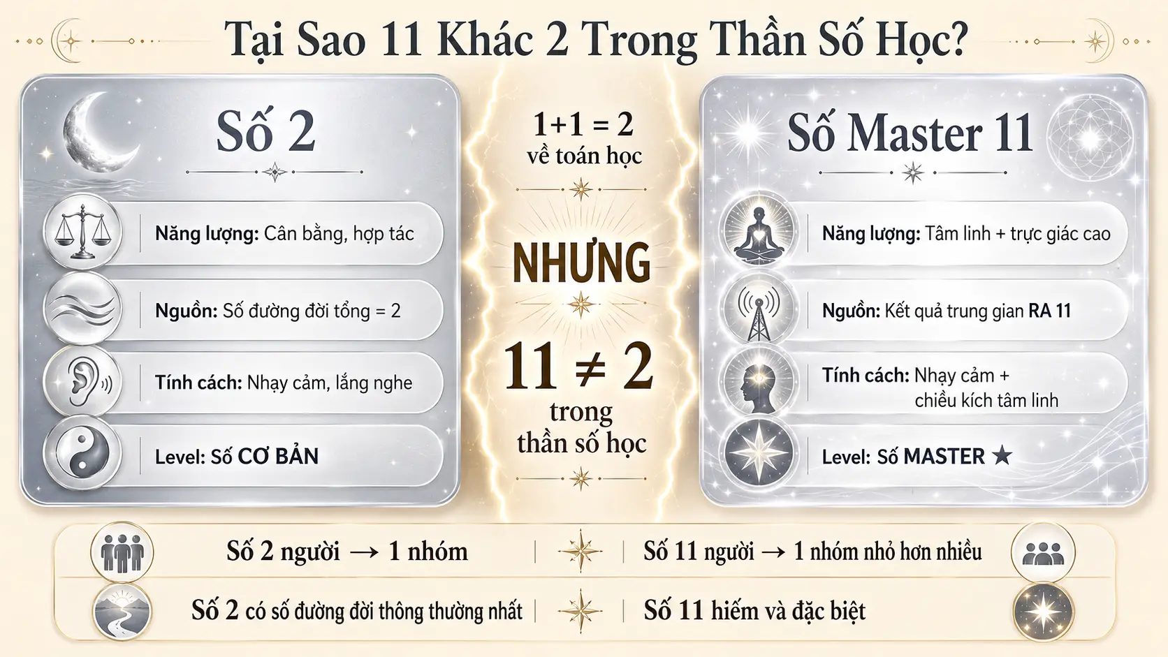 Tại sao số 11 khác số 2 trong thần số học master number vs số thường