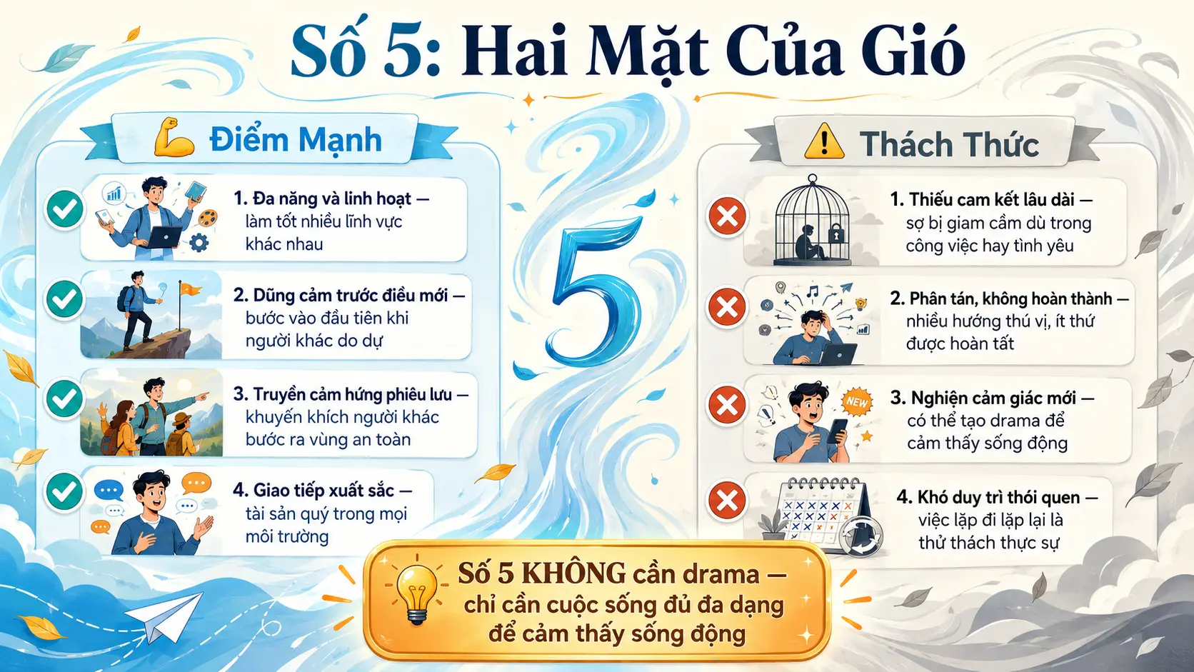 Điểm mạnh và thách thức số 5 đa năng dũng cảm nhưng thiếu cam kết nghiện mới