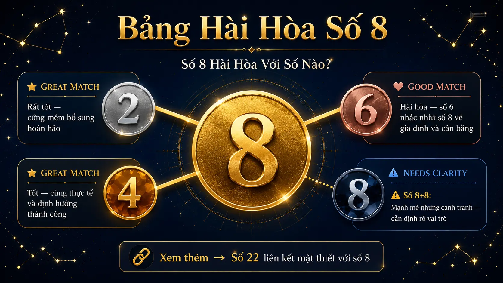 Số 8 hài hòa với số 2 tốt nhất số 4 số 6 cẩn thận khi số 8 gặp số 8