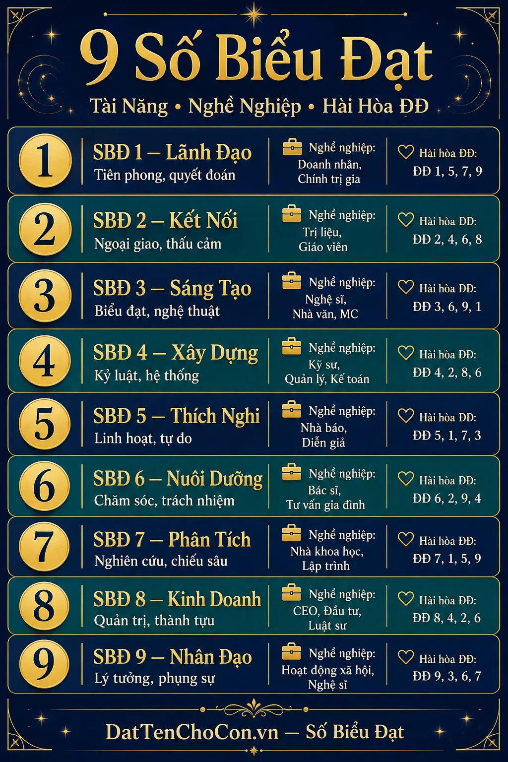 9 số biểu đạt ý nghĩa và nghề nghiệp phù hợp thần số học
