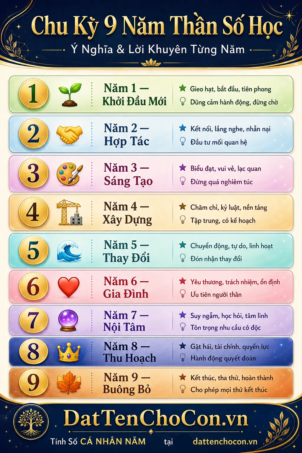 9 năm trong chu kỳ thần số học ý nghĩa và lời khuyên từng năm