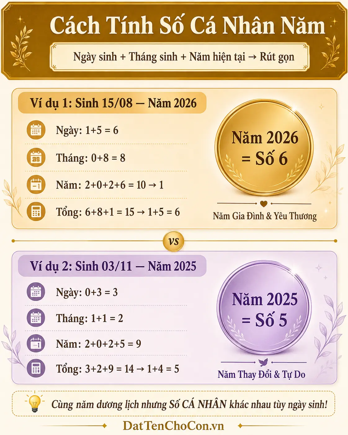 Cách tính số cá nhân năm ví dụ cụ thể sinh 15 tháng 8 và 3 tháng 11
