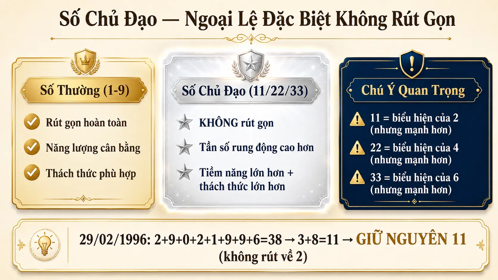Số chủ đạo khác số thường như thế nào không rút gọn tiếp