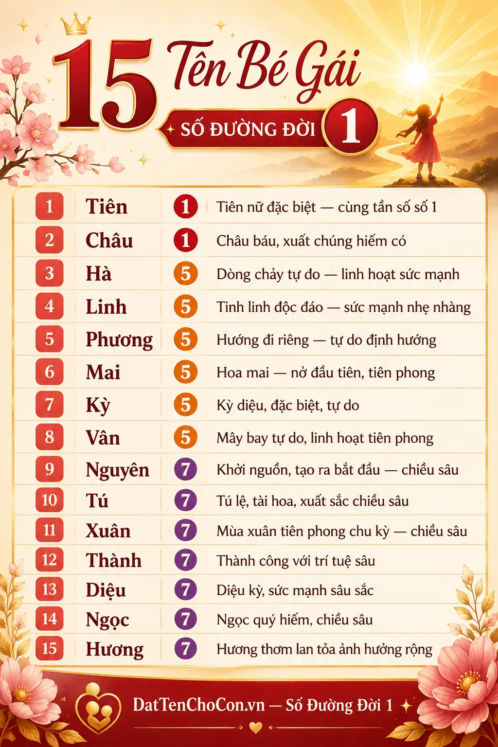 15 tên bé gái phù hợp số đường đời 1 Nguyên Tiên Hà Linh Phương Châu