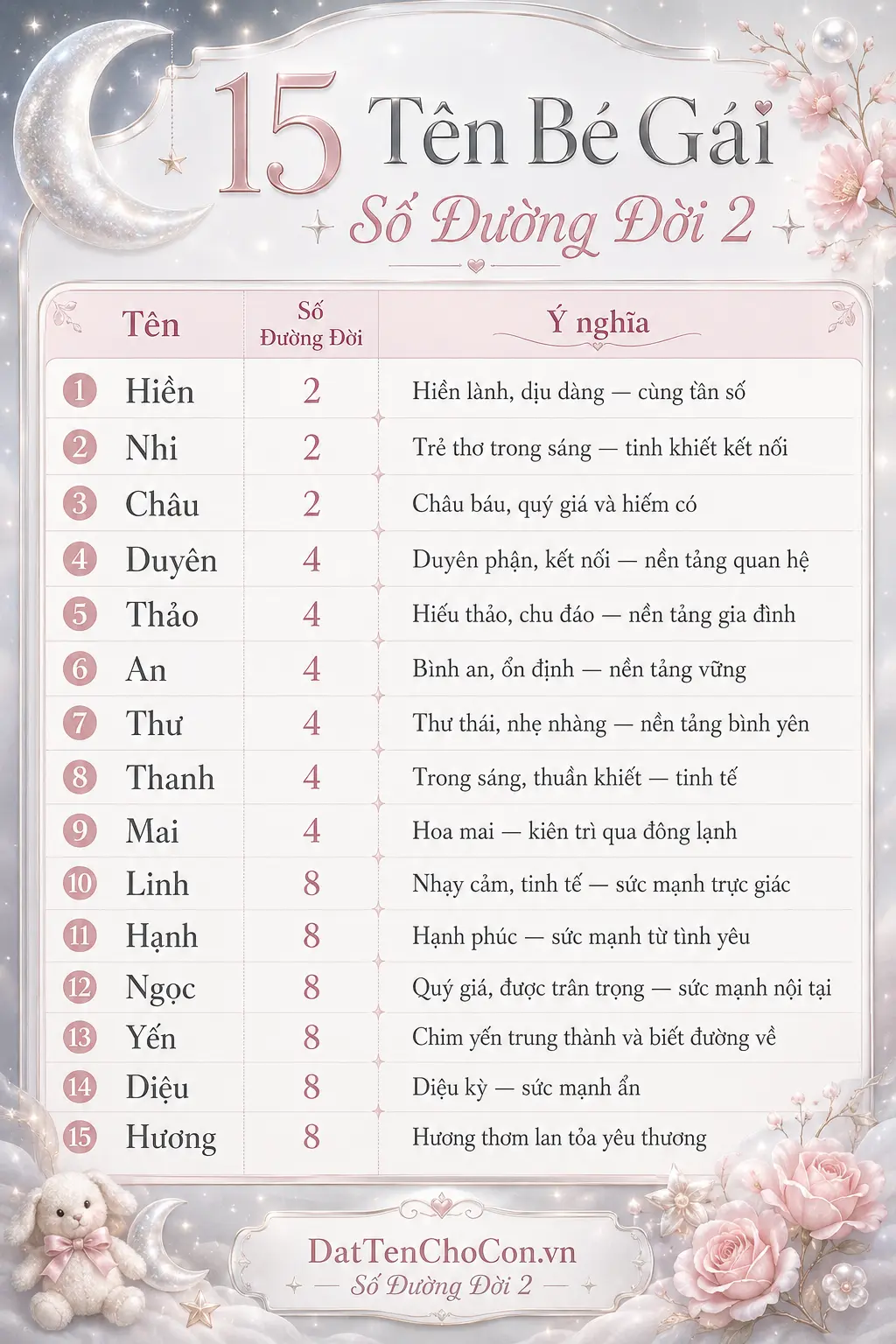 15 tên bé gái phù hợp số đường đời 2 Hiền Duyên Thảo Linh Ngọc Hạnh