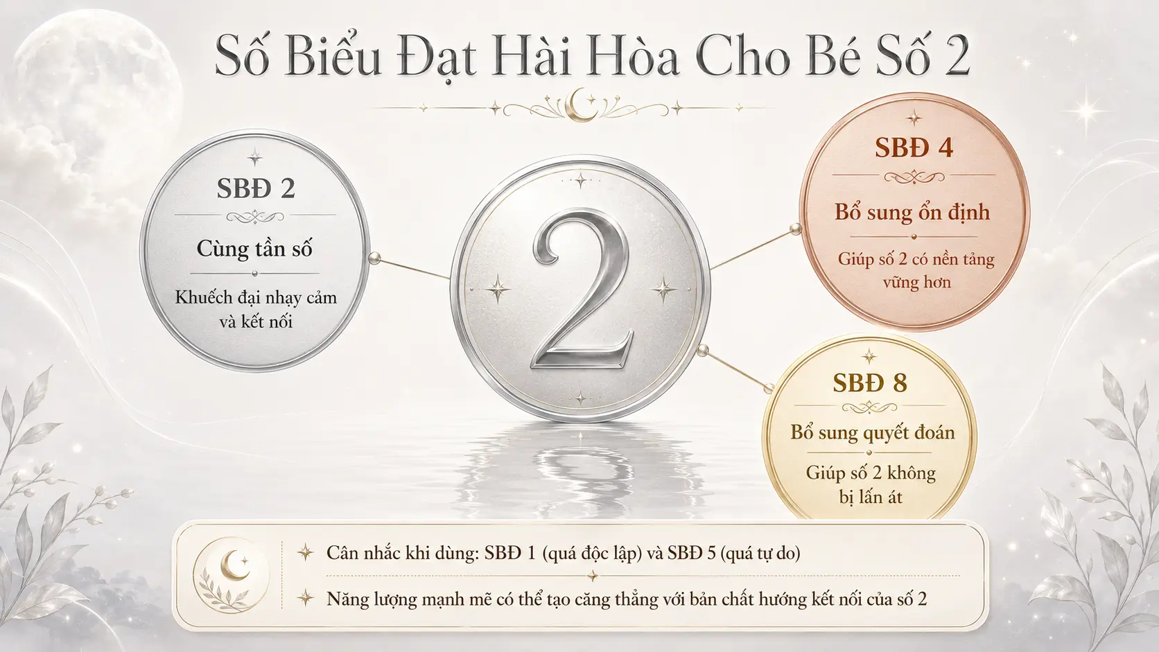 Số biểu đạt phù hợp số đường đời 2 là 2 4 8 nhạy cảm ổn định quyết đoán