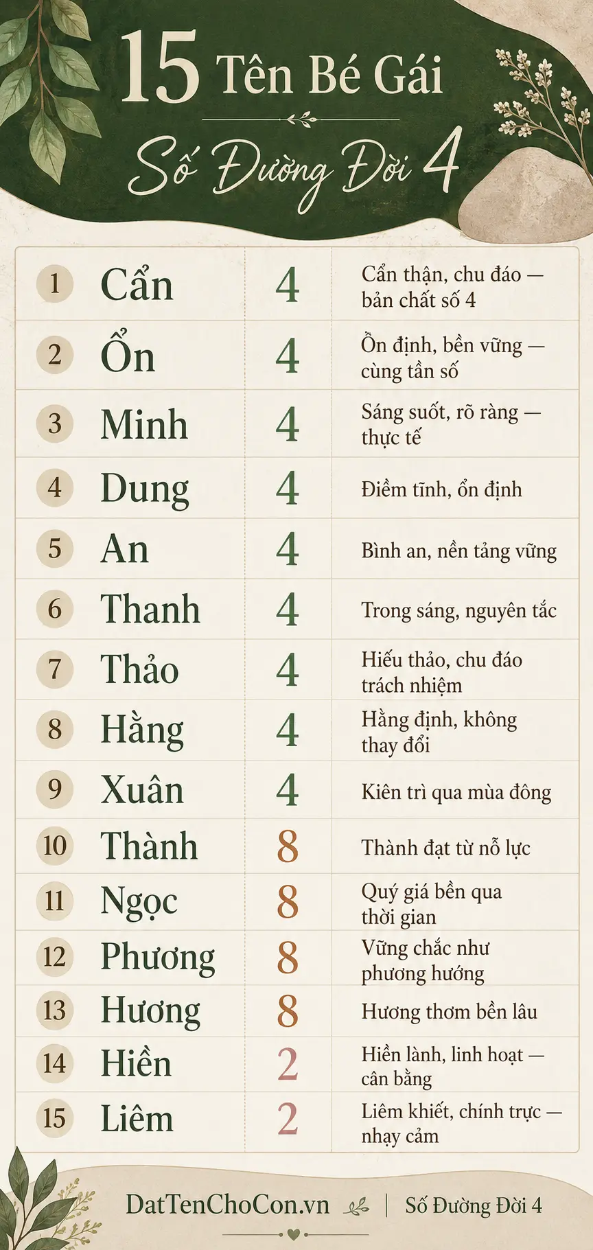 15 tên bé gái phù hợp số đường đời 4 theo số biểu đạt Cẩn An Thanh Hằng