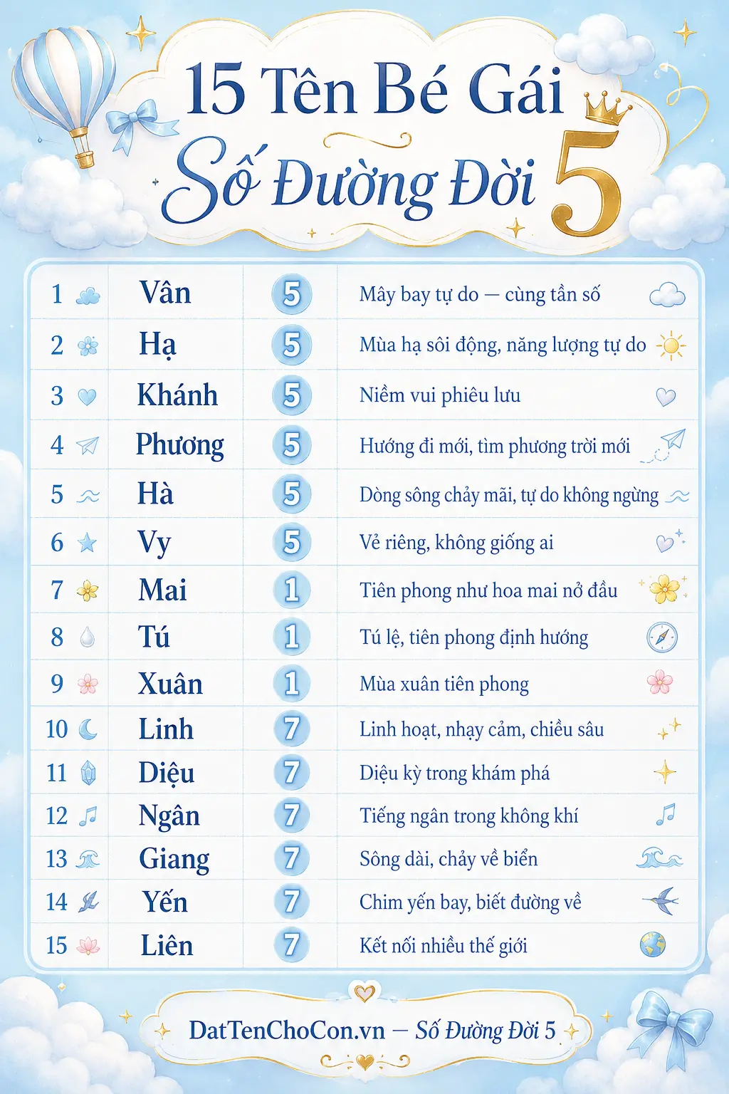15 tên bé gái phù hợp số đường đời 5 Vân Khánh Hà Vy Linh Giang Yến