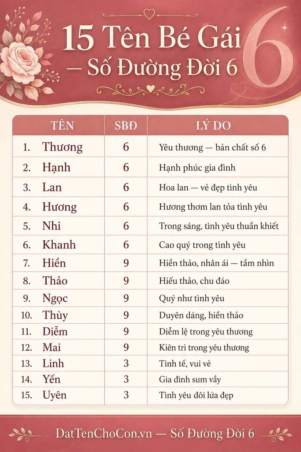15 tên bé gái phù hợp số đường đời 6 theo số biểu đạt