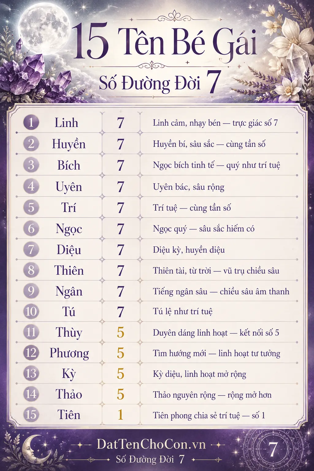 15 tên bé gái phù hợp số đường đời 7 Linh Huyền Bích Uyên Ngọc Diệu