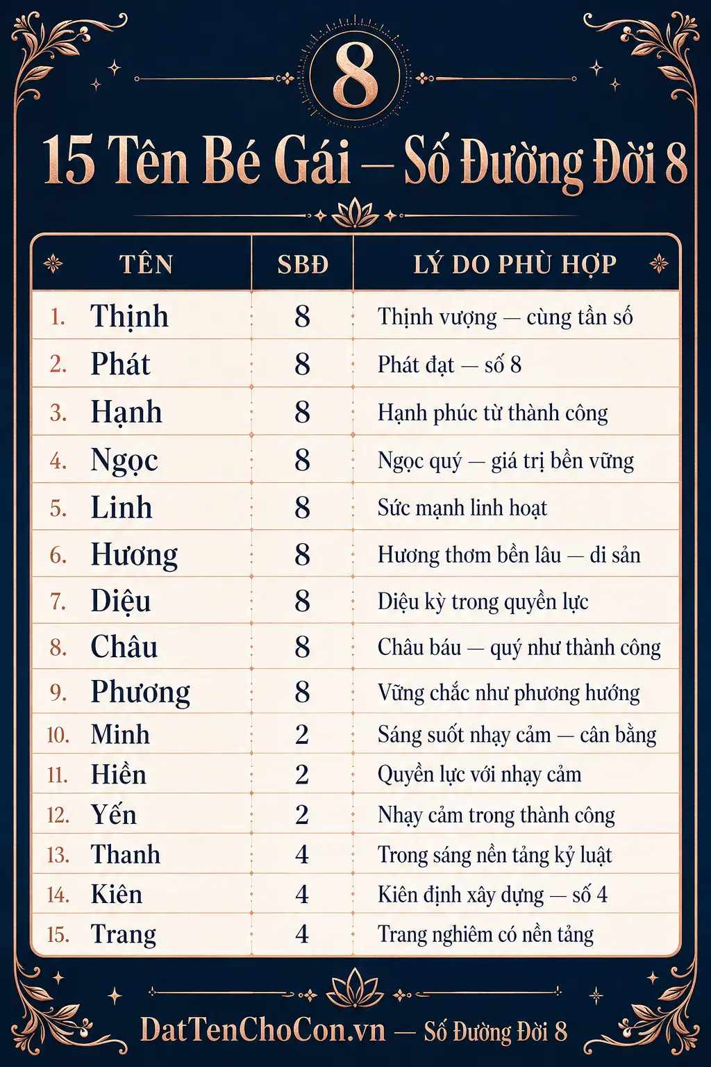 15 tên bé gái phù hợp số đường đời 8 theo số biểu đạt