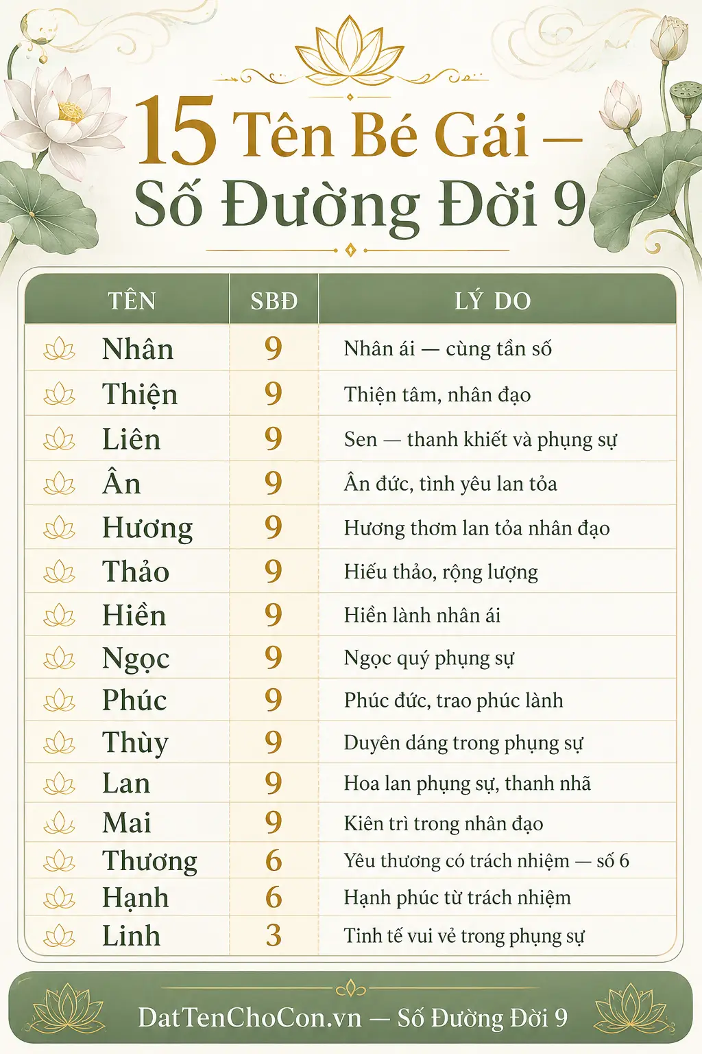 15 tên bé gái phù hợp số đường đời 9 Nhân Thiện Liên Ân Hương Thảo