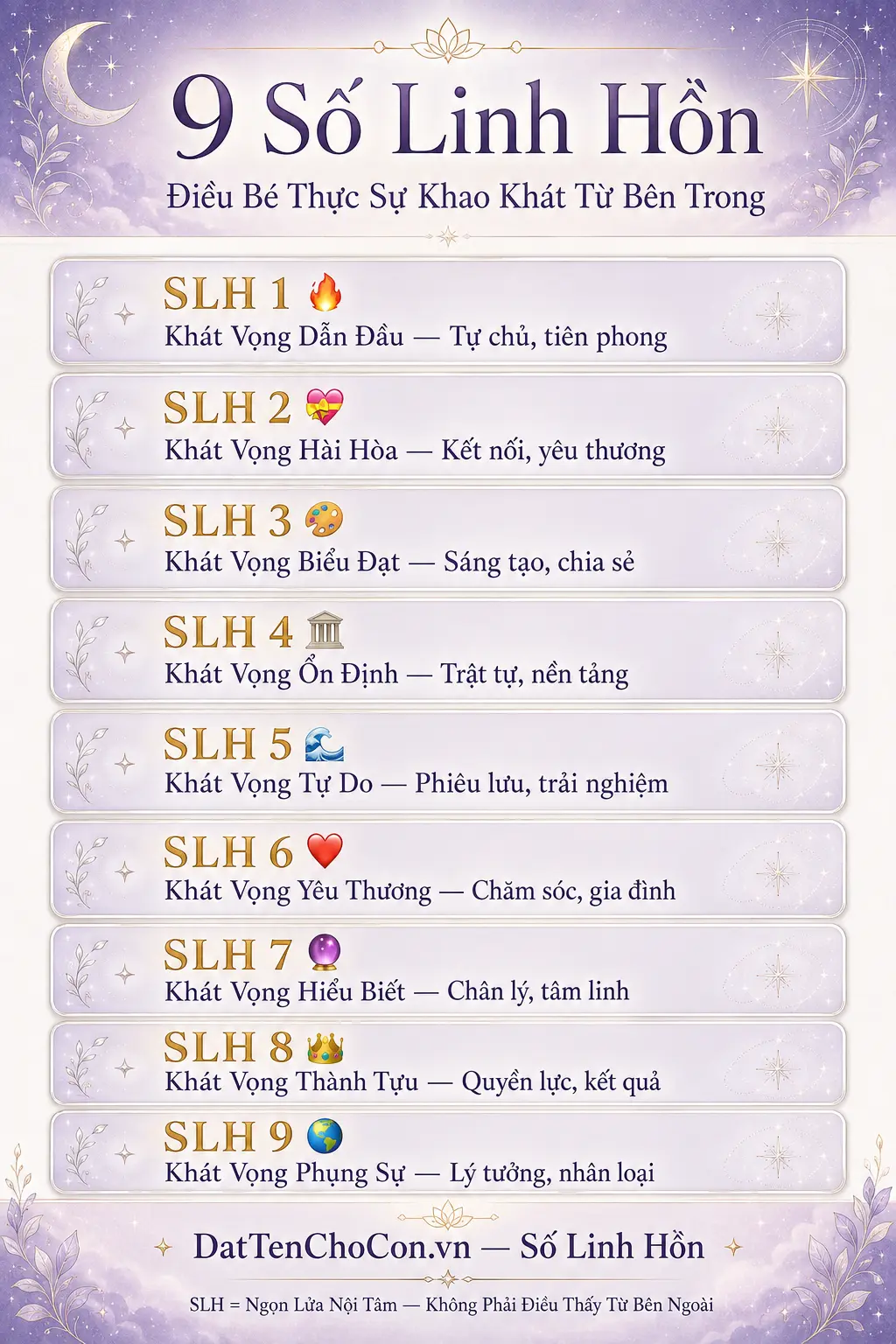 9 số linh hồn khát vọng sâu thẳm bên trong thần số học