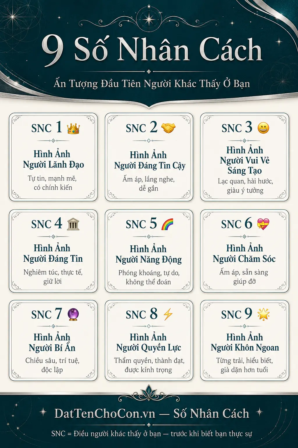 9 số nhân cách hình ảnh bên ngoài người khác nhìn thấy thần số học