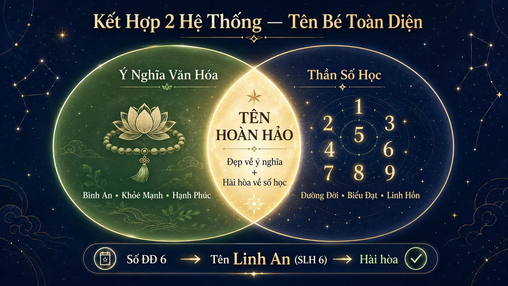 Kết hợp ý nghĩa văn hóa và thần số học để chọn tên bé toàn diện