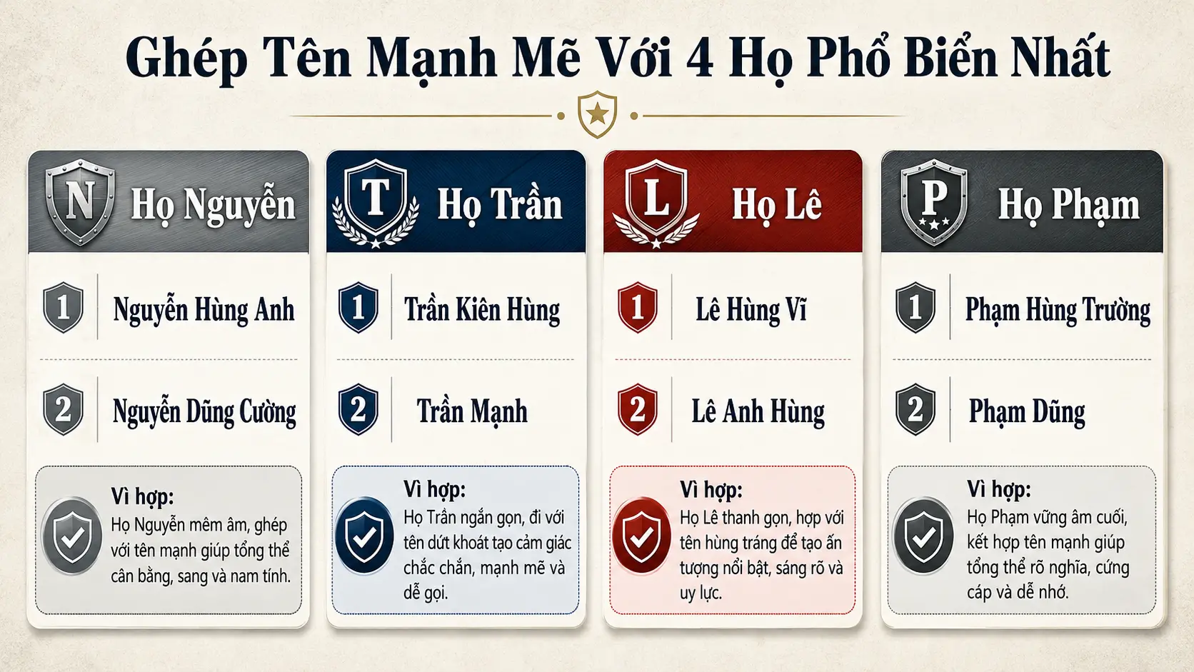 Kết hợp tên mạnh mẽ với họ Nguyễn Trần Lê Phạm ví dụ cụ thể