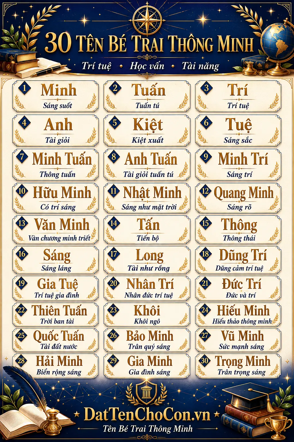30 tên bé trai có nghĩa thông minh học vấn cao Minh Tuấn Trí Anh Kiệt