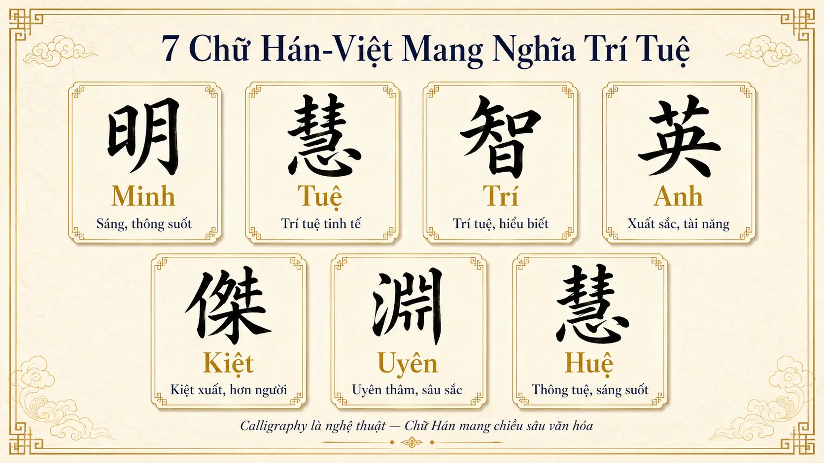 7 chữ Hán Việt mang nghĩa trí tuệ Minh Tuệ Trí Anh Kiệt Uyên Huệ