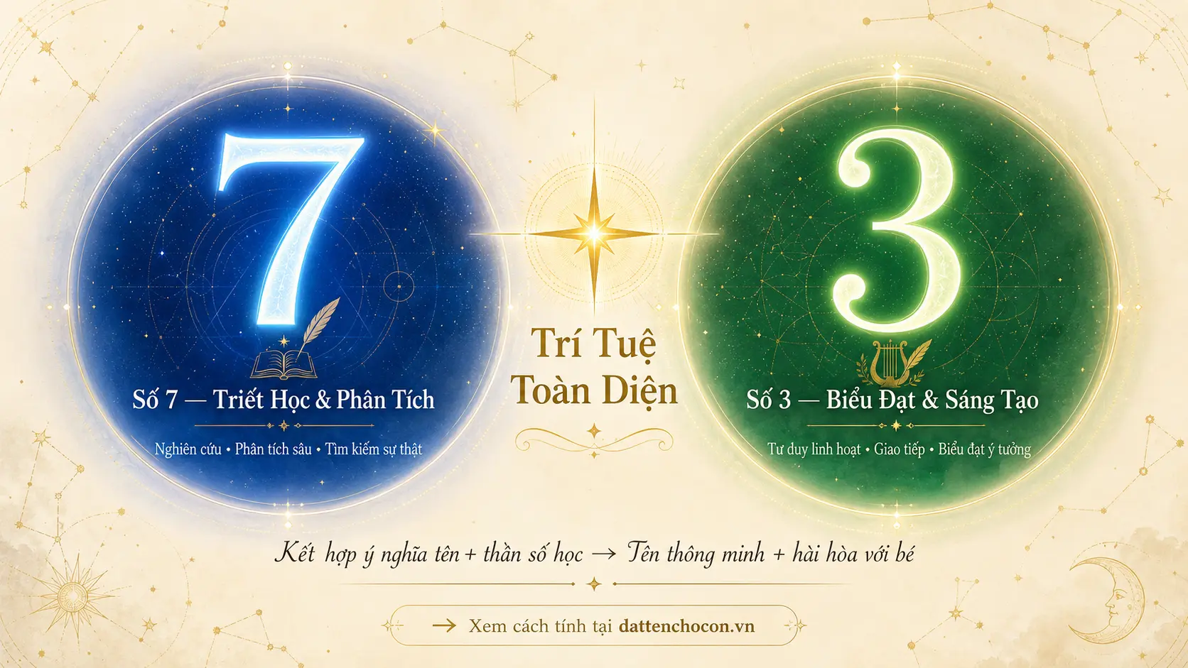 Số 7 và số 3 trong thần số học liên quan trí tuệ và biểu đạt sáng tạo