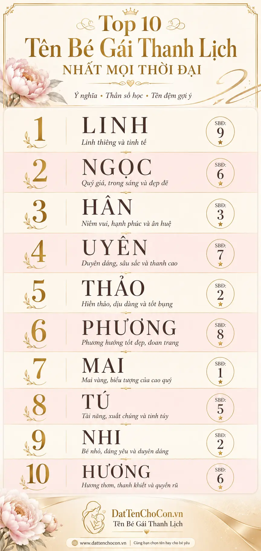Top 10 tên bé gái thanh lịch nhất mọi thời đại kèm số biểu đạt thần số học