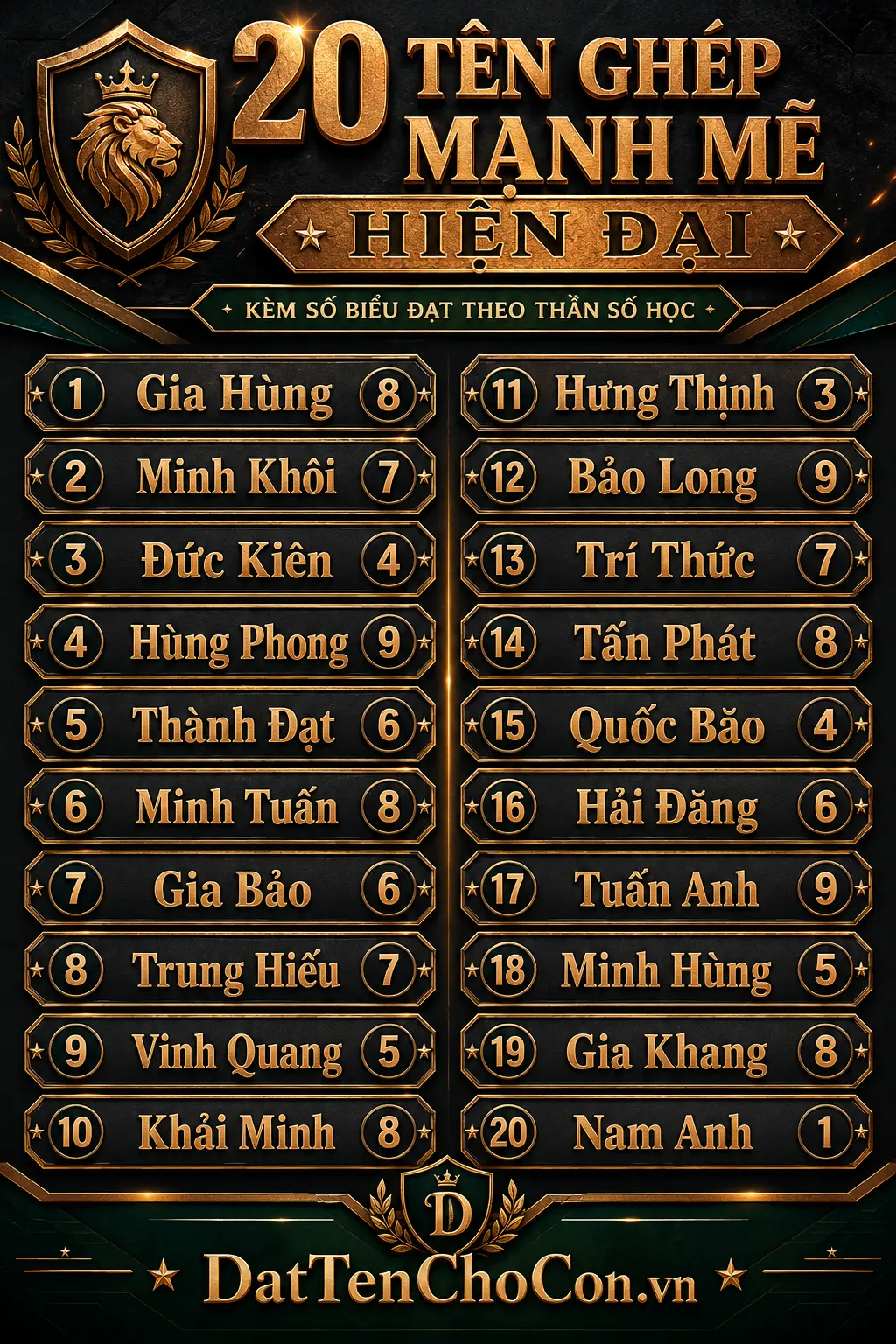 20 tên ghép bé trai mạnh mẽ hiện đại kèm số biểu đạt