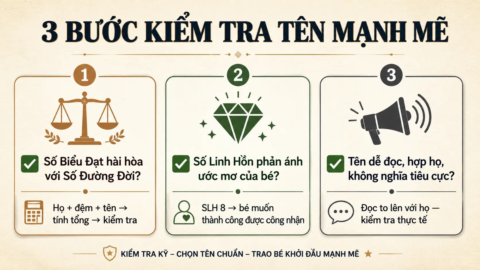 3 bước kiểm tra chọn tên bé trai mạnh mẽ phù hợp nhất