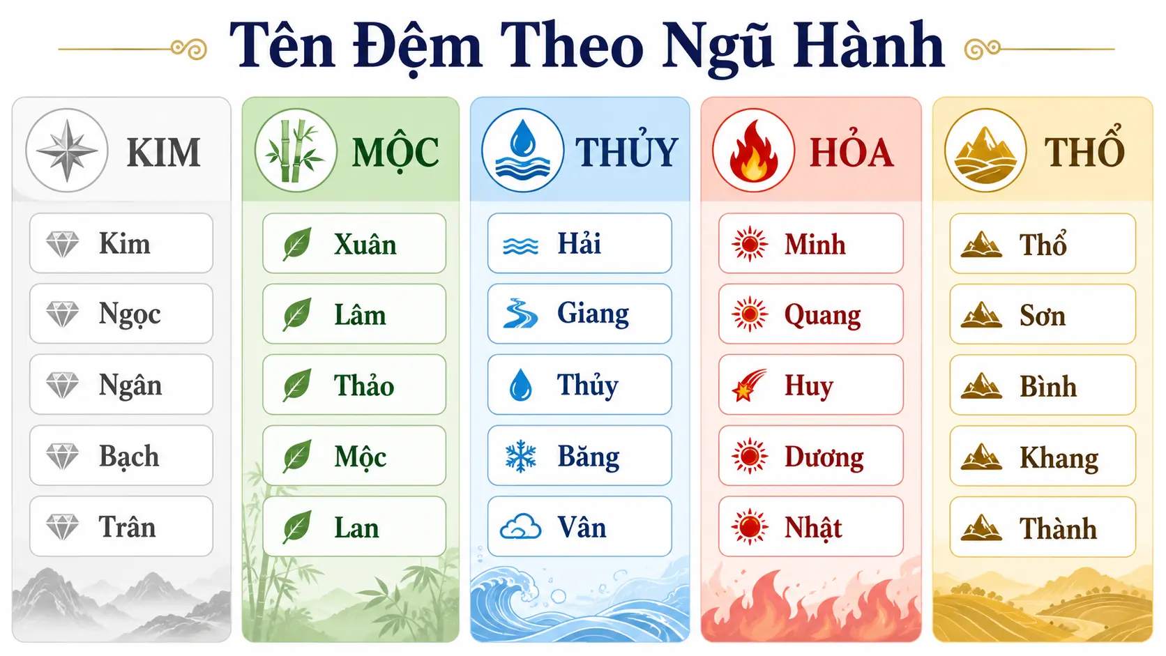 Tên đệm theo phong thủy ngũ hành