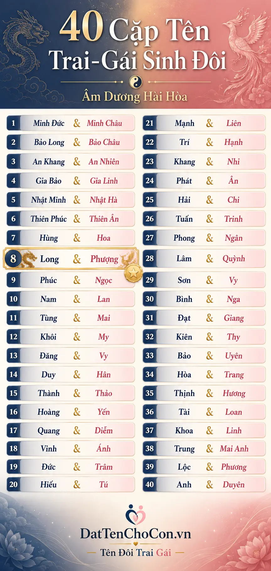 40 cặp tên đôi cho sinh đôi trai gái âm dương hài hòa