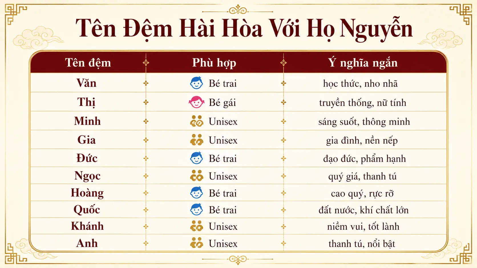 Tên đệm hài hòa với họ Nguyễn