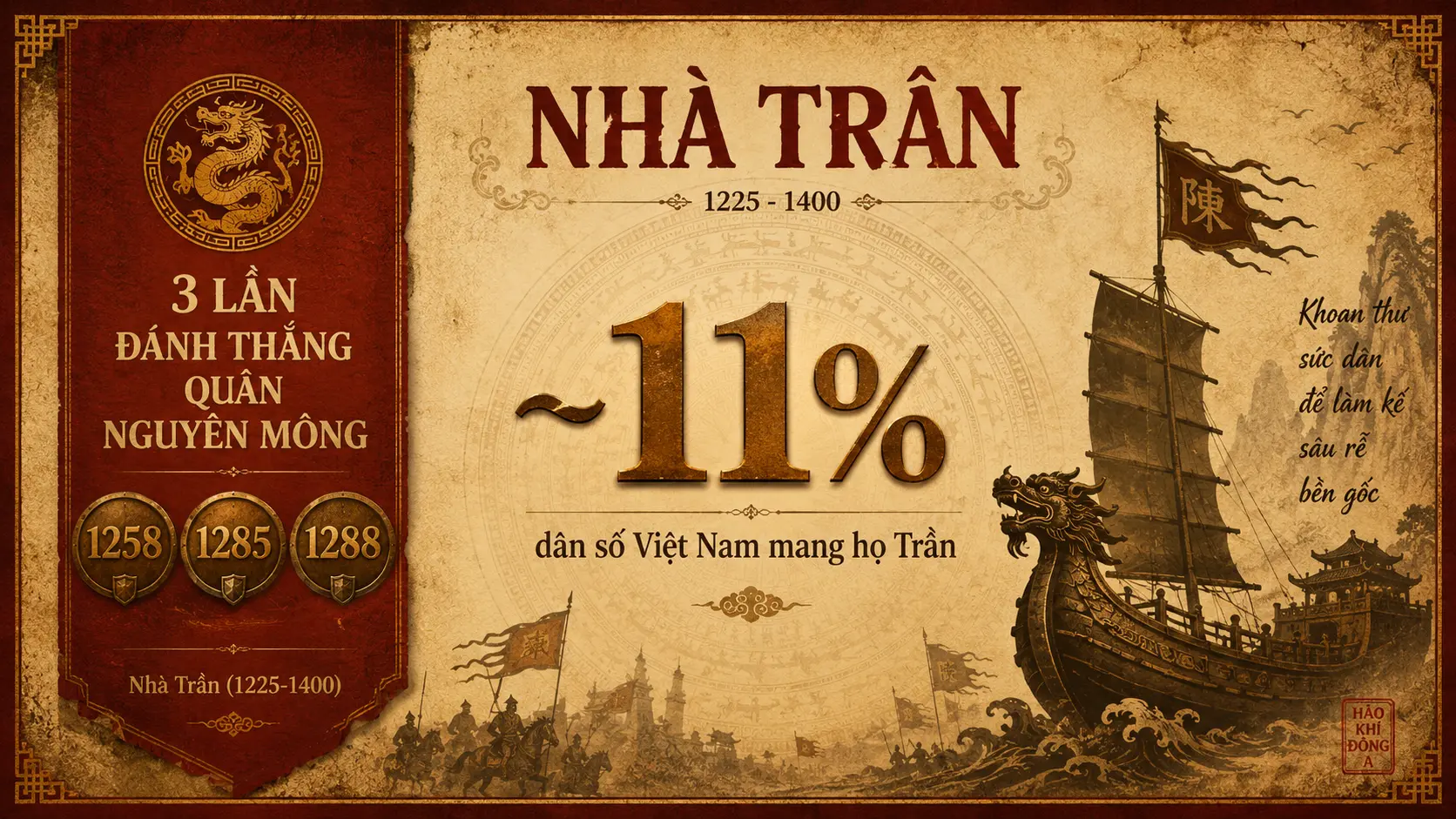 Lịch sử nhà Trần 3 lần đánh thắng quân Nguyên Mông