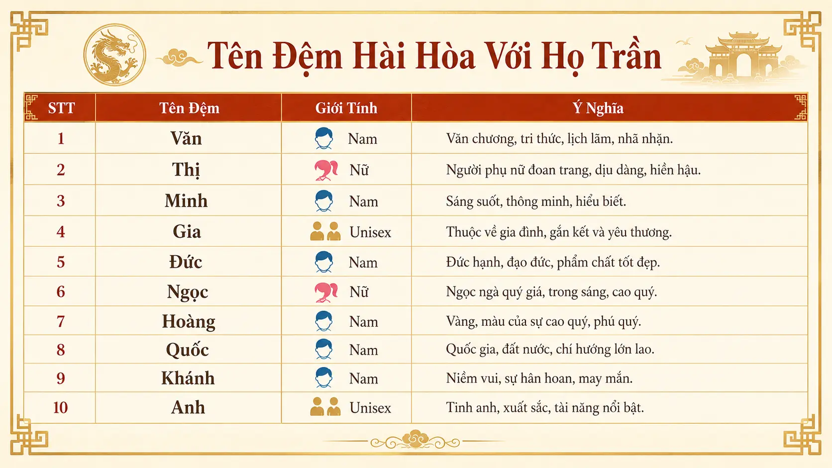 Tên đệm hài hòa với họ Trần