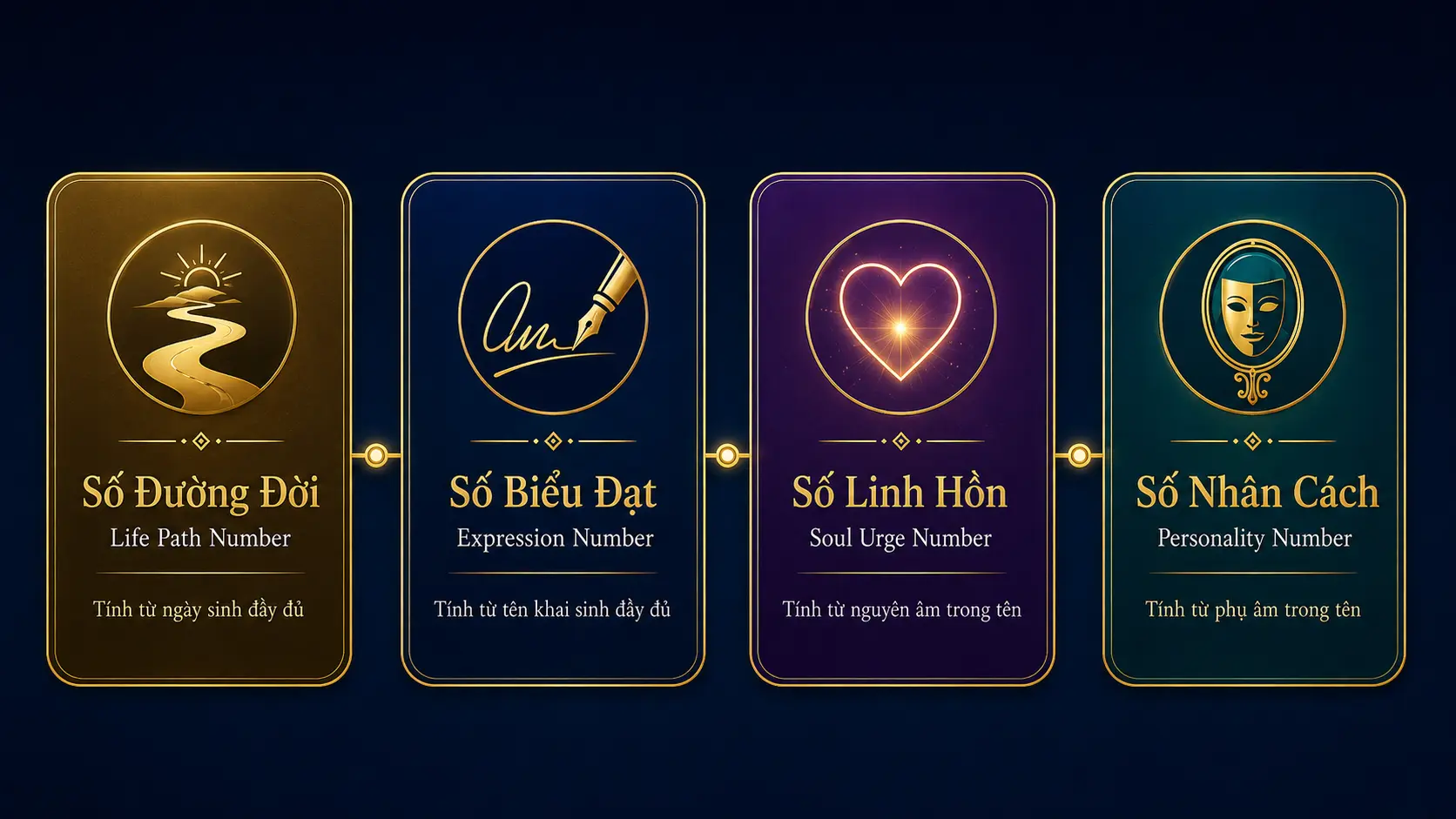 4 con số cốt lõi trong thần số học đường đời biểu đạt linh hồn nhân cách