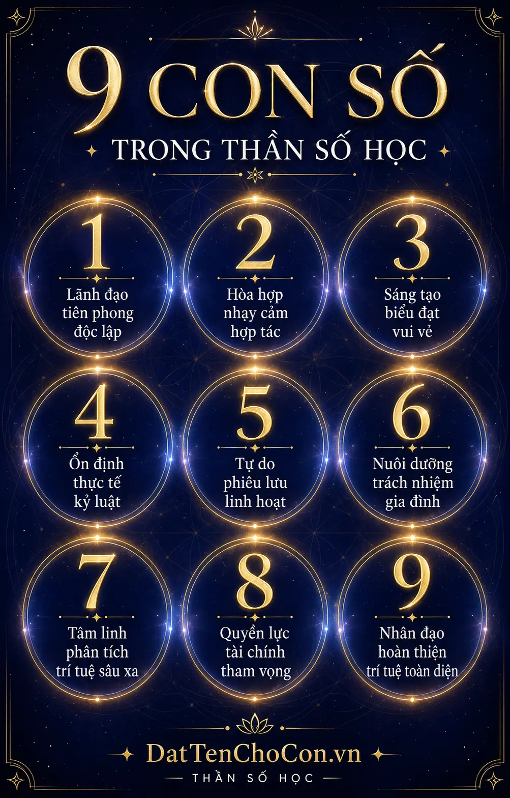 9 con số trong thần số học ý nghĩa từ 1 đến 9
