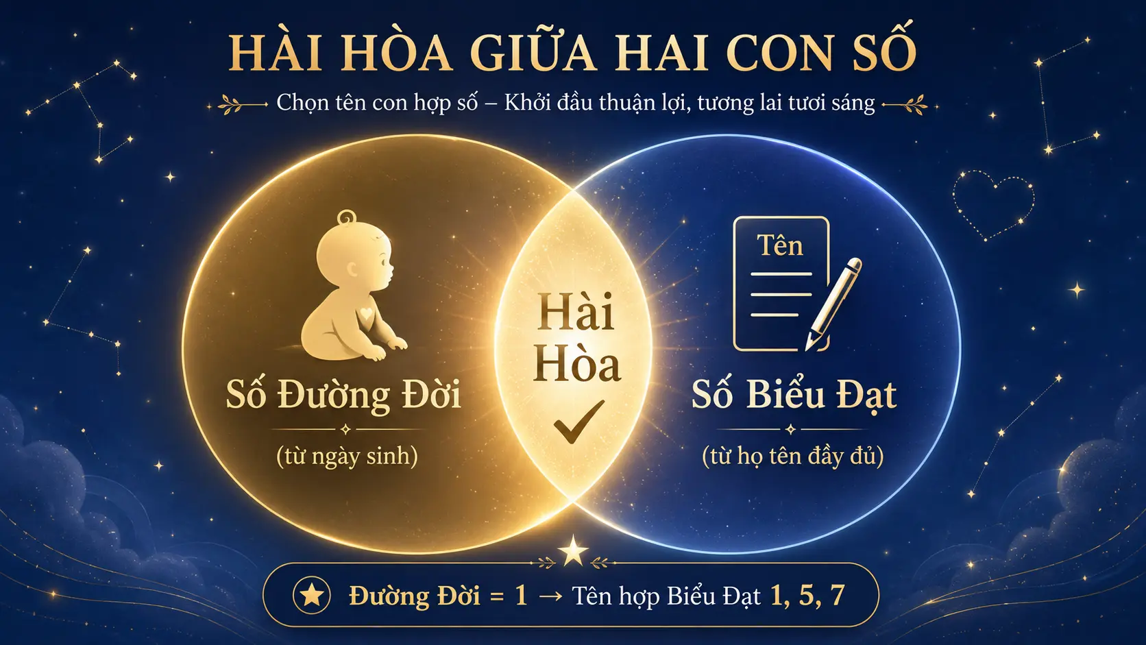 Hài hòa số đường đời và số biểu đạt khi đặt tên cho con