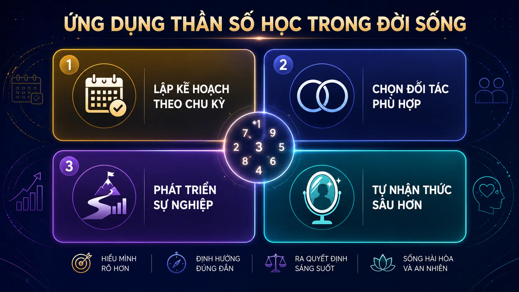Ứng dụng thần số học trong đời sống chu kỳ đối tác sự nghiệp