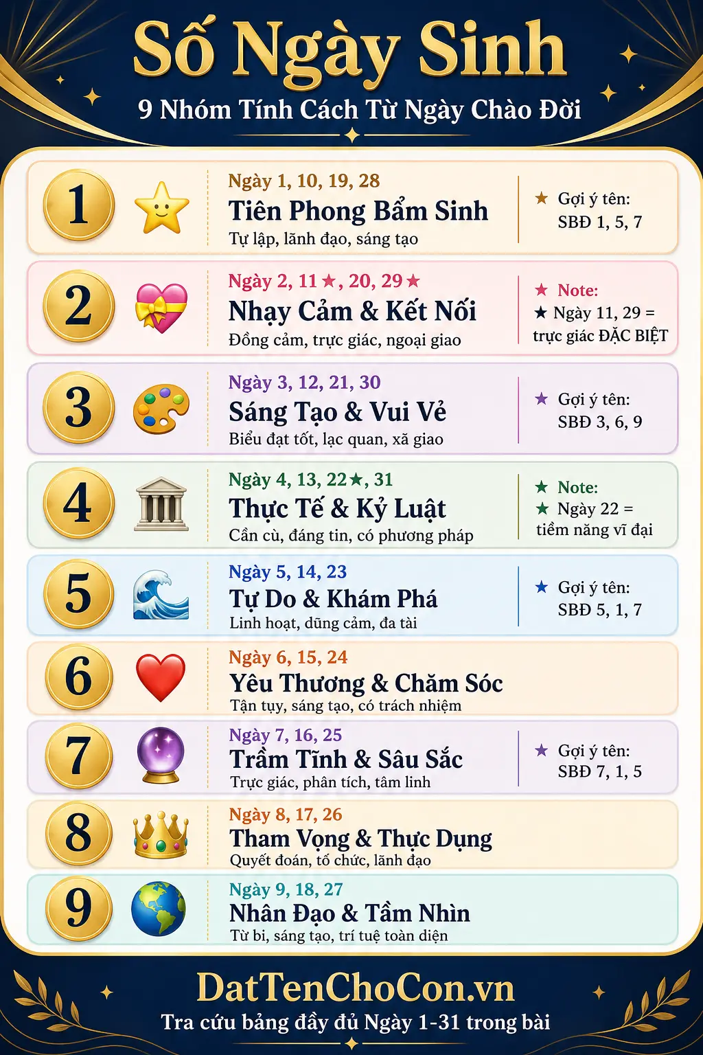 9 nhóm ngày sinh và tính cách bẩm sinh trong thần số học