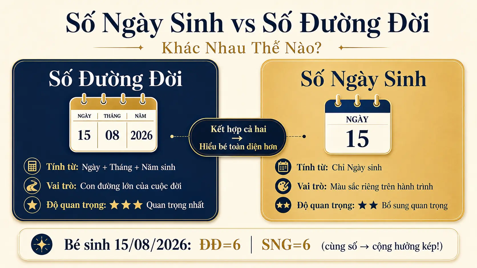 So sánh số ngày sinh và số đường đời trong thần số học